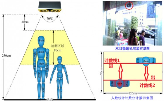 安装示意图 安装示意图