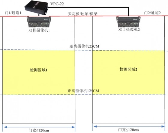 两门安装示意图