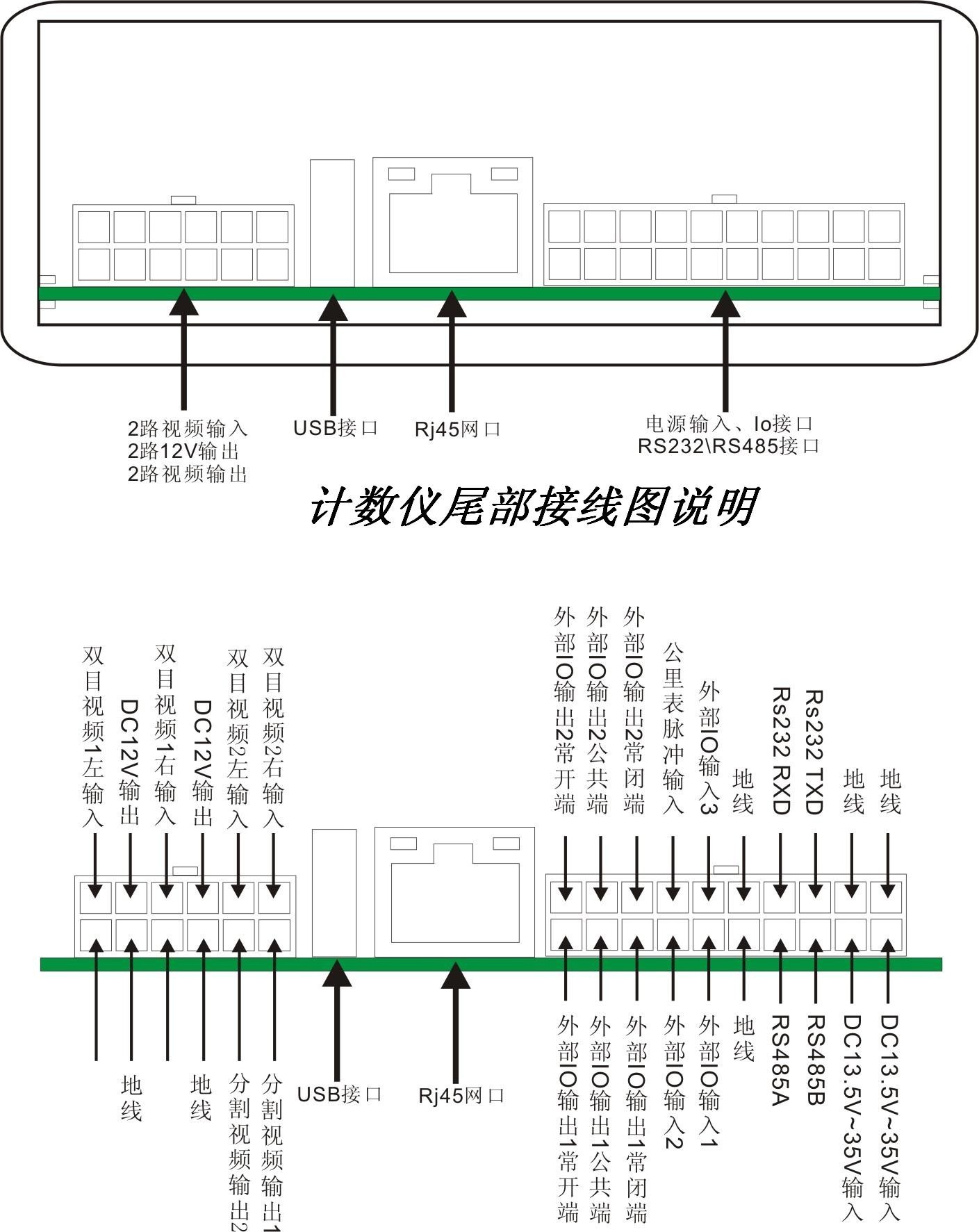 DSP-CH4-2 DSP-CH4-2
