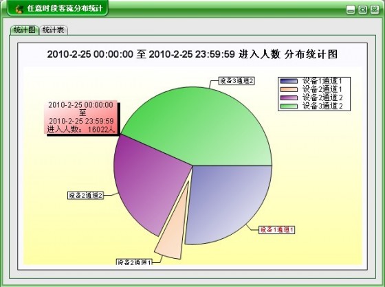 自定义时段人数统计报表