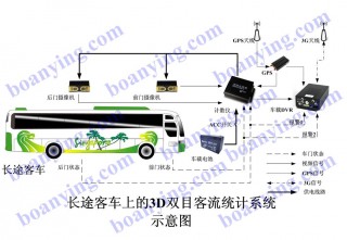 bus-setup