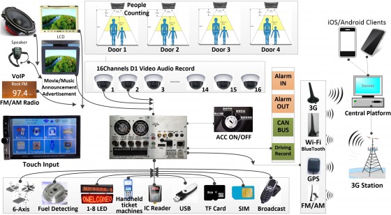 MDVR_Specification_en