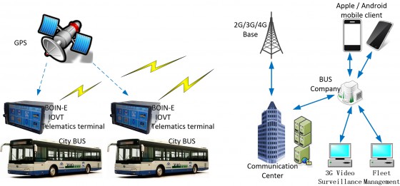 en_bus_solution